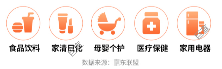 喜马拉雅听众消费品类偏好 喜马拉雅听众消费品类偏好