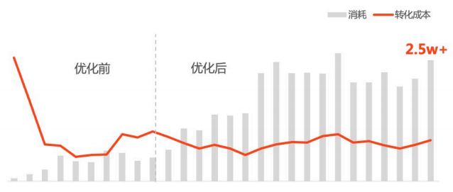 社交客户 [ 喜马拉雅广告投放策略 ]