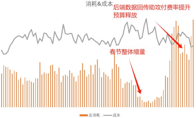 老年养生培训客户  [ 喜马拉雅广告投放策略 ]