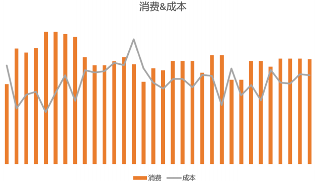 易经客户  [ 喜马拉雅广告投放策略 ]