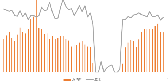成人英语客户  [ 喜马拉雅广告投放策略 ] 