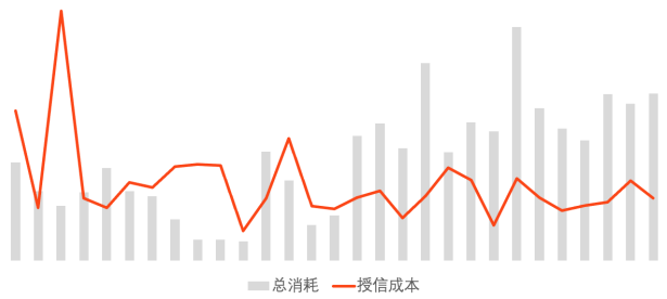 金融客户  [ 喜马拉雅广告投放策略 ] 