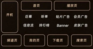 喜马拉雅广告位 喜马拉雅广告位