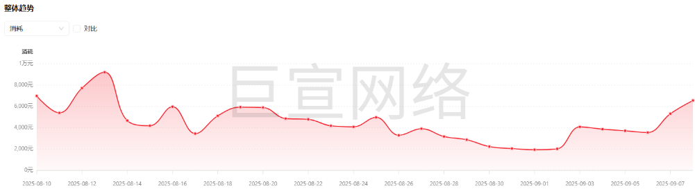 喜马拉雅广告在投数据