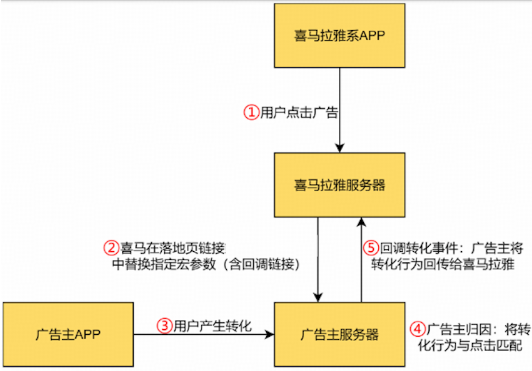 喜马拉雅广告的直播间投放×线索经营场景 喜马拉雅广告的直播间投放×线索经营场景