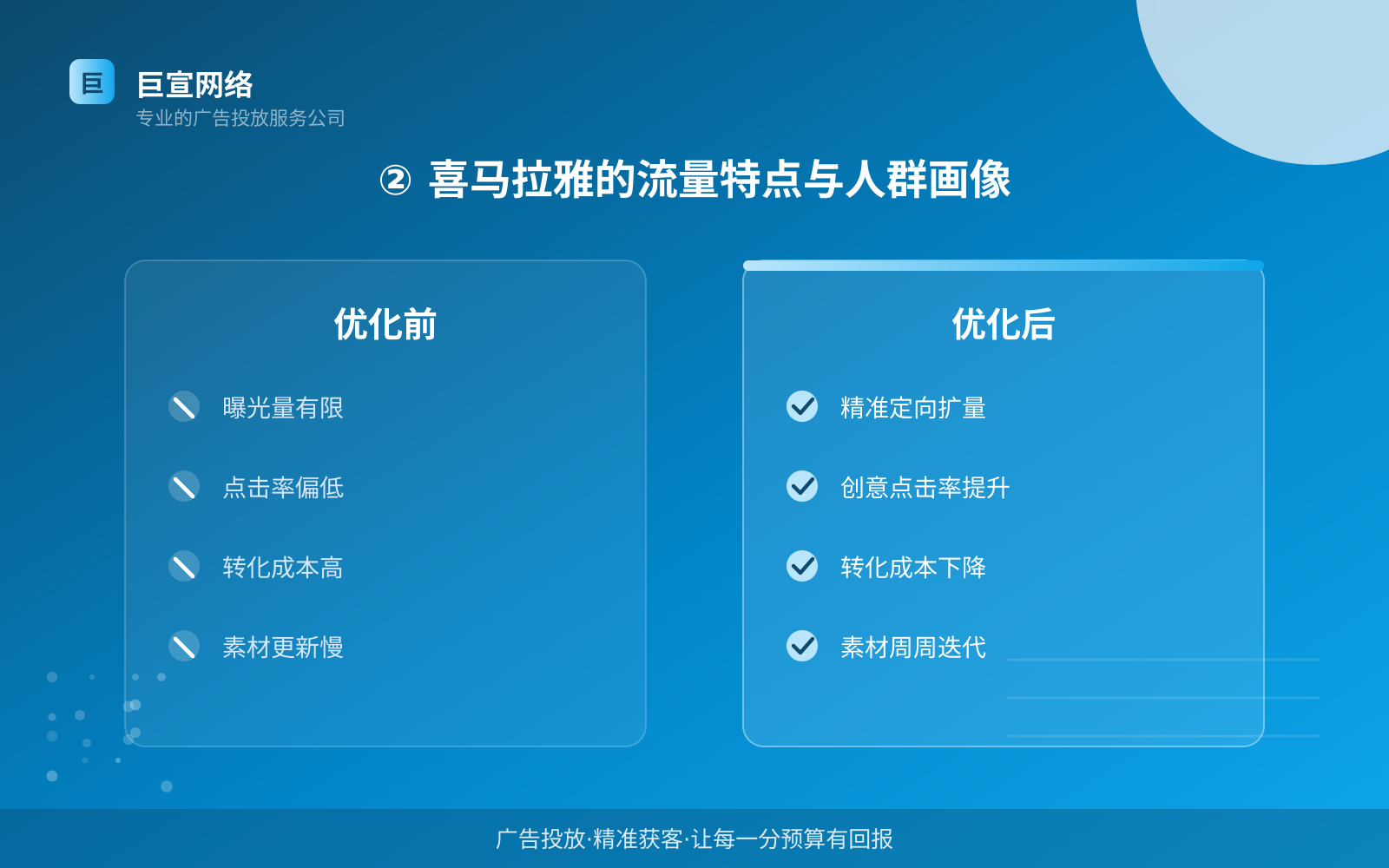 ② 喜马拉雅的流量特点与人群画像(费用与预算参考) ② 喜马拉雅的流量特点与人群画像(费用与预算参考)