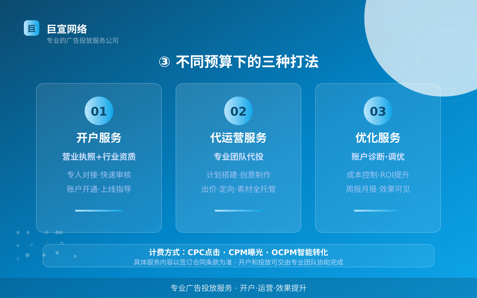 ③ 不同预算下的三种打法(服务内容介绍) ③ 不同预算下的三种打法(服务内容介绍)
