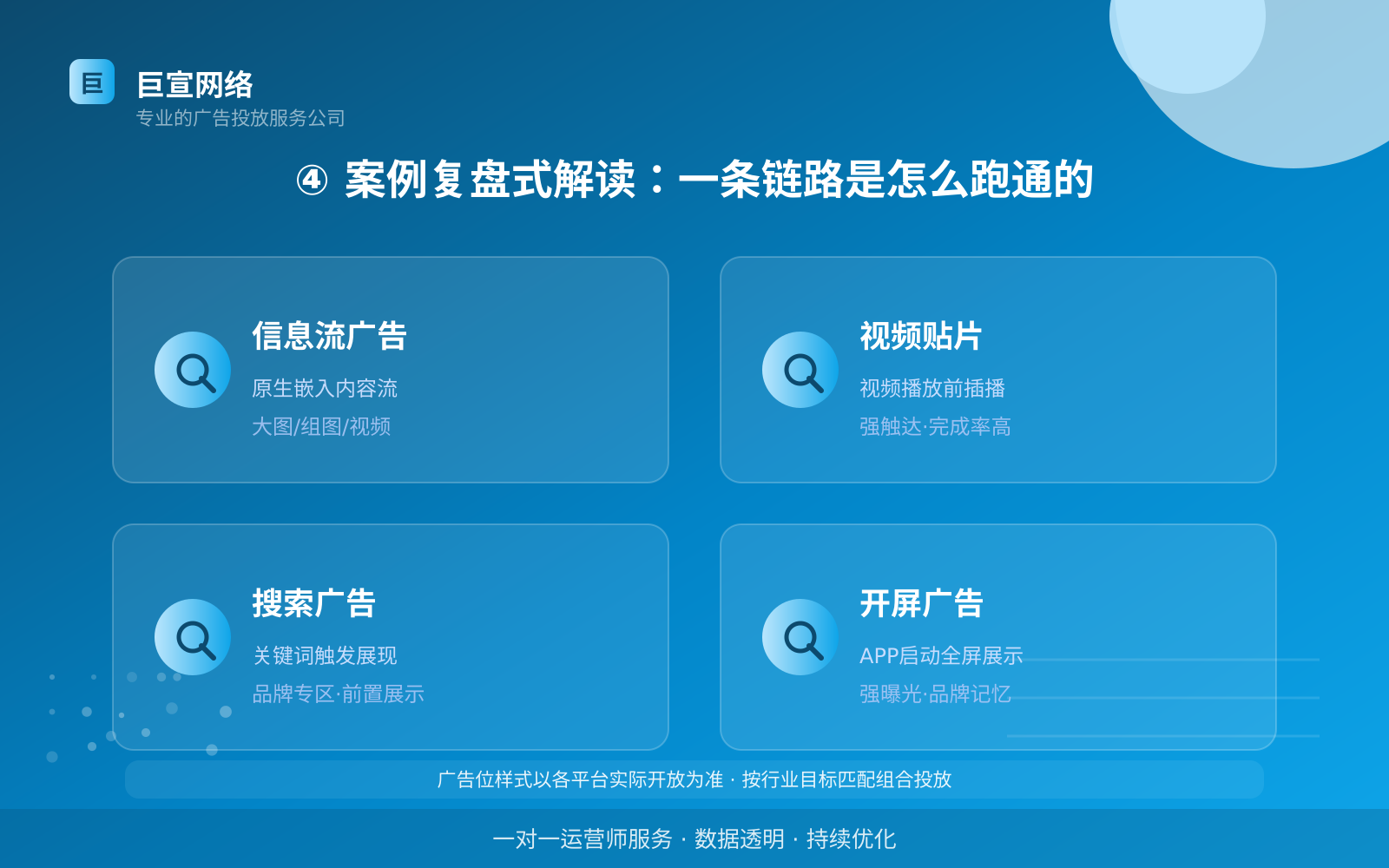 ④ 案例复盘式解读:一条链路是怎么跑通的(投放方式对比) ④ 案例复盘式解读:一条链路是怎么跑通的(投放方式对比)
