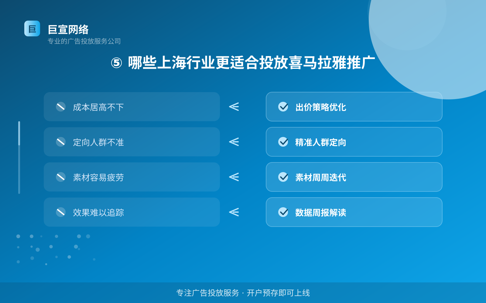 ⑤ 哪些上海行业更适合投放喜马拉雅推广(效果数据维度) ⑤ 哪些上海行业更适合投放喜马拉雅推广(效果数据维度)
