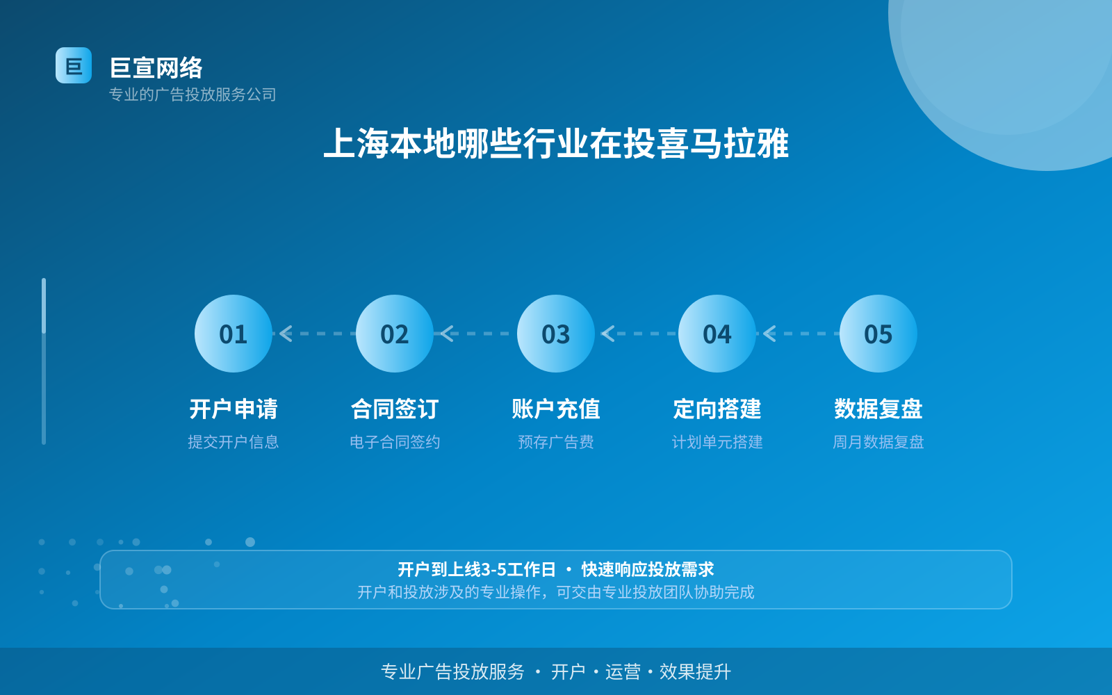 上海本地哪些行业在投喜马拉雅(费用与预算参考) 上海本地哪些行业在投喜马拉雅(费用与预算参考)