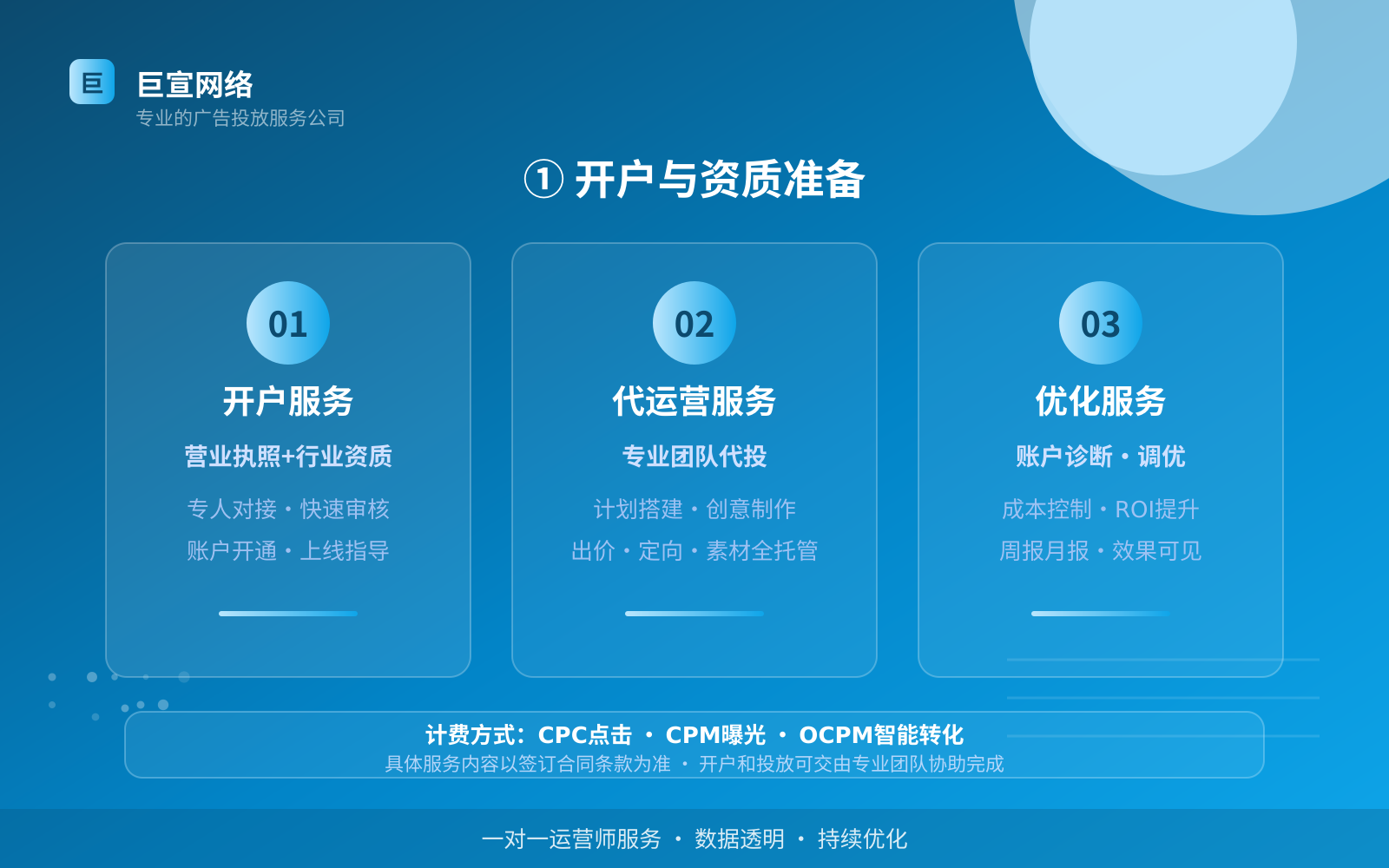 ① 开户与资质准备(效果数据维度) ① 开户与资质准备(效果数据维度)
