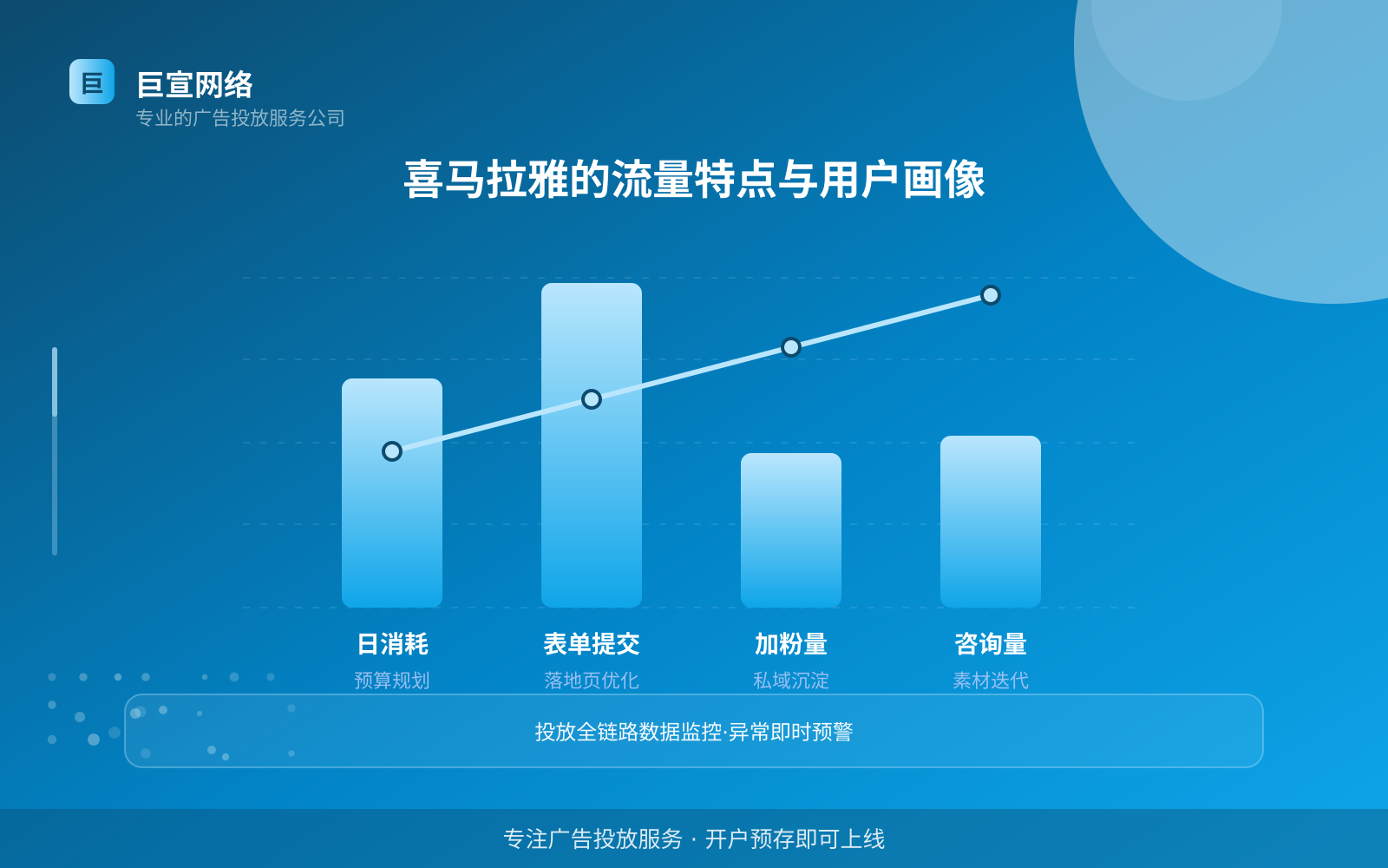 喜马拉雅的流量特点与用户画像(费用与预算参考) 喜马拉雅的流量特点与用户画像(费用与预算参考)