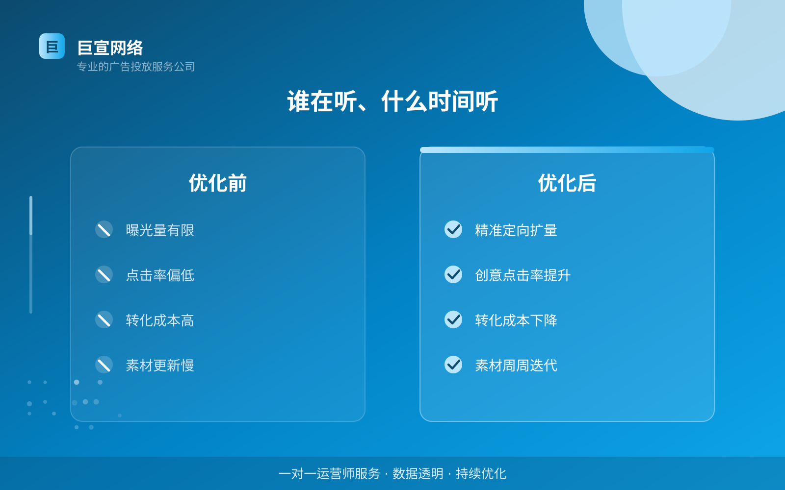 谁在听、什么时间听(服务内容介绍) 谁在听、什么时间听(服务内容介绍)
