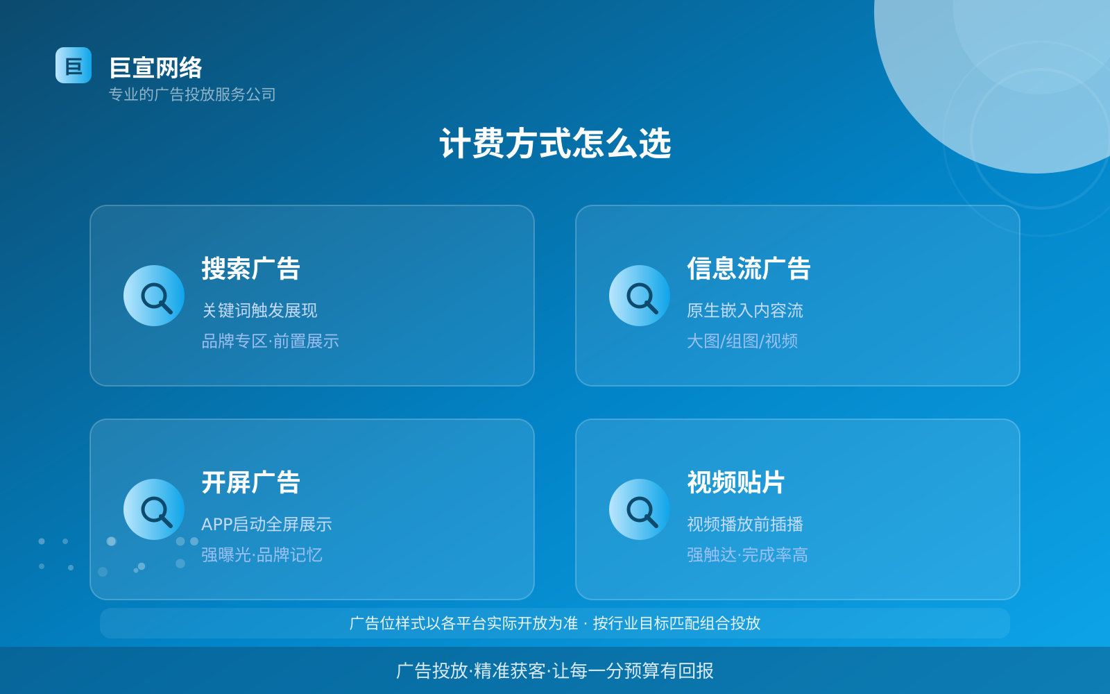 计费方式怎么选(效果数据维度) 计费方式怎么选(效果数据维度)