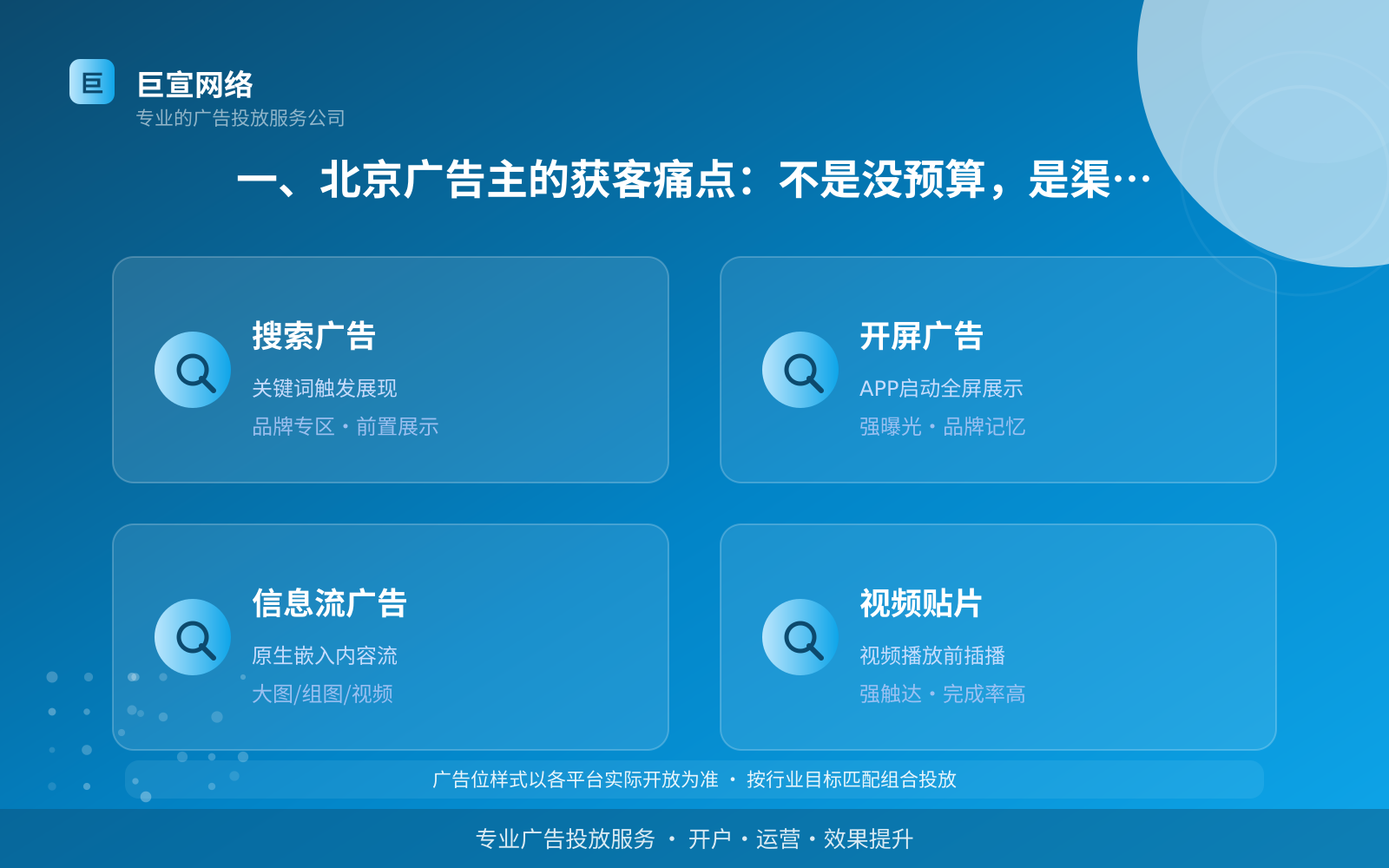 一、北京广告主的获客痛点:不是没预算,是渠道太挤(投放总览) 一、北京广告主的获客痛点:不是没预算,是渠道太挤(投放总览)
