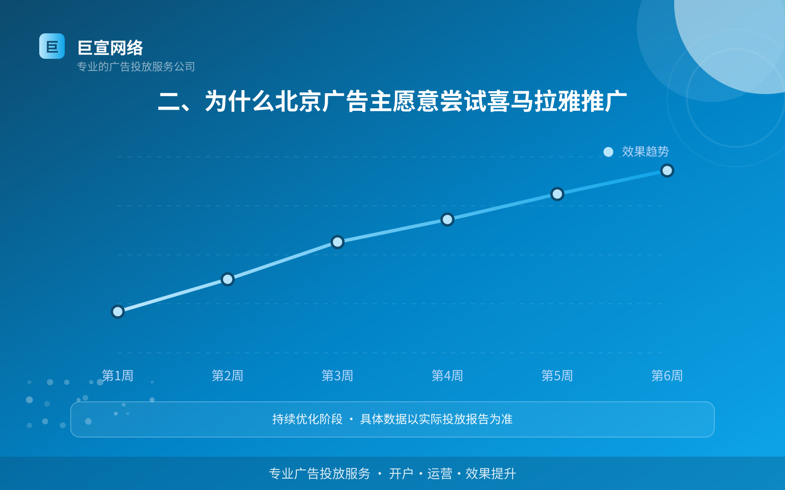 二、为什么北京广告主愿意尝试喜马拉雅推广(费用与预算参考) 二、为什么北京广告主愿意尝试喜马拉雅推广(费用与预算参考)