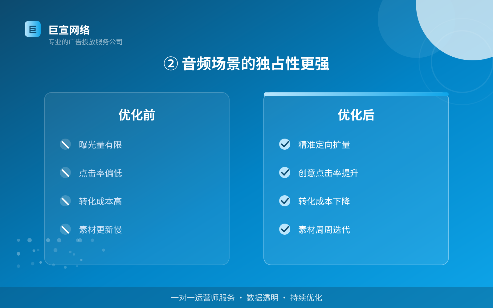 ② 音频场景的独占性更强(投放方式对比) ② 音频场景的独占性更强(投放方式对比)