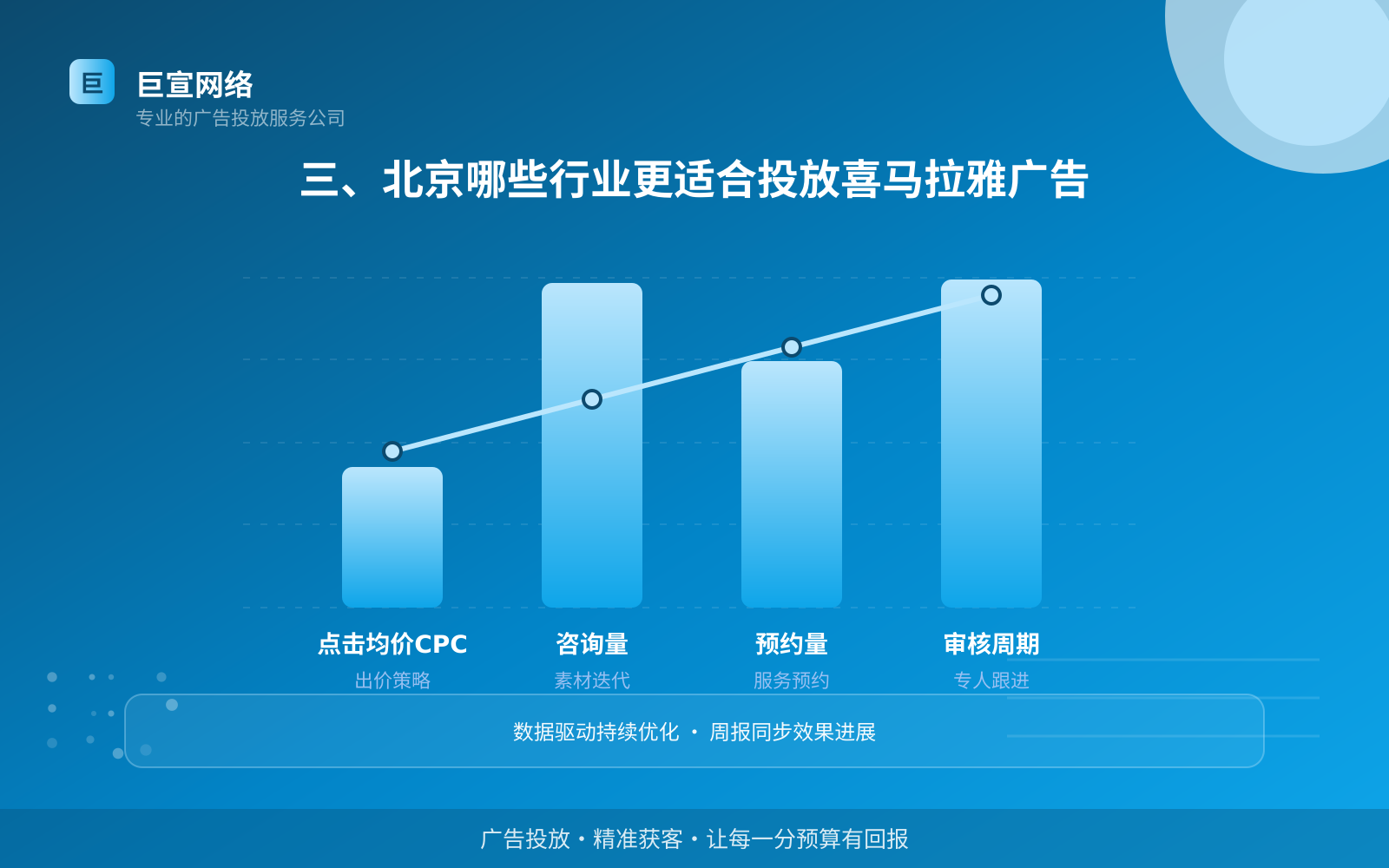 三、北京哪些行业更适合投放喜马拉雅广告(开户流程图解) 三、北京哪些行业更适合投放喜马拉雅广告(开户流程图解)