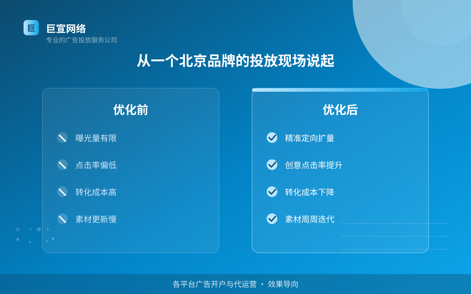 从一个北京品牌的投放现场说起(投放总览) 从一个北京品牌的投放现场说起(投放总览)