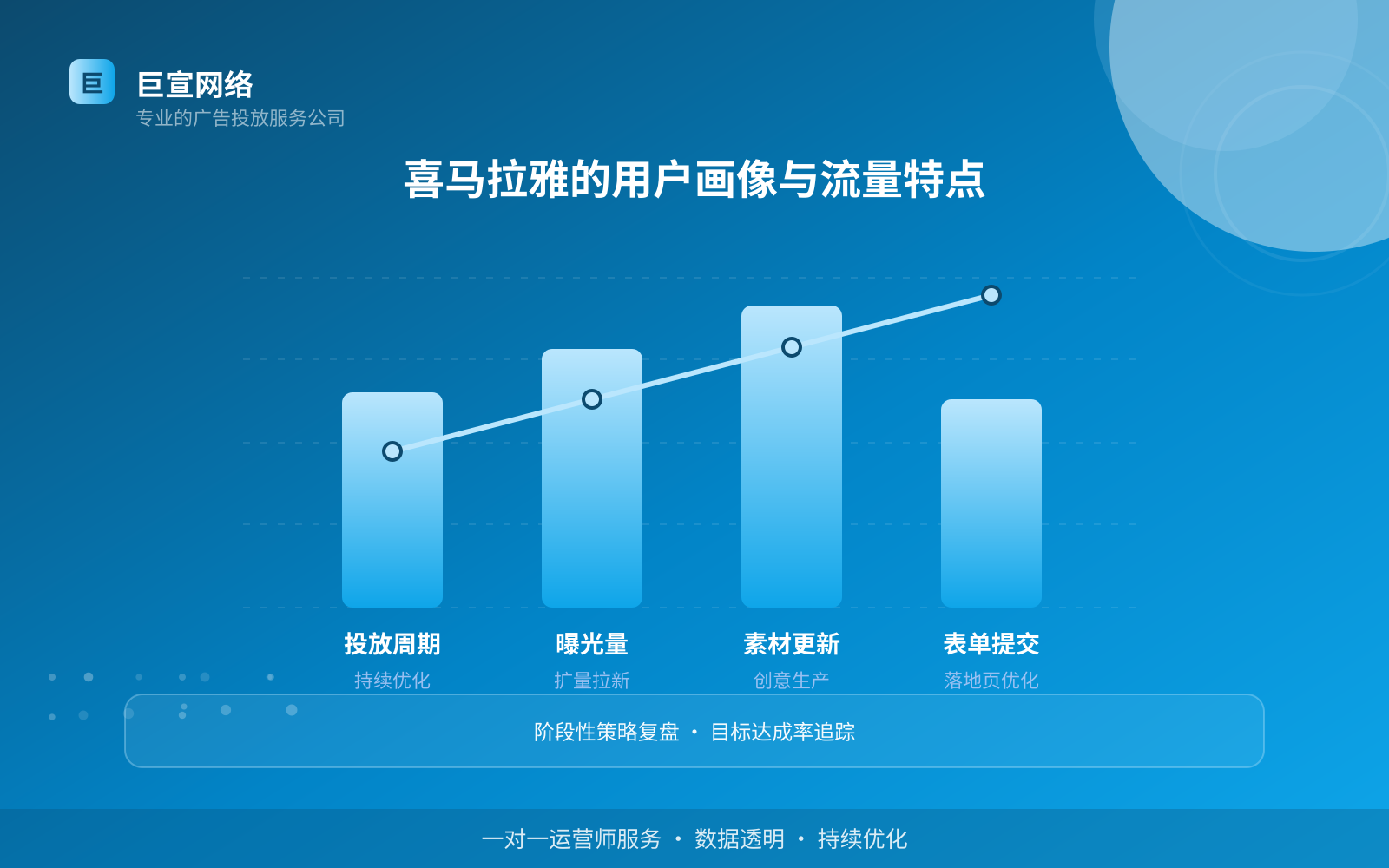 喜马拉雅的用户画像与流量特点(费用与预算参考) 喜马拉雅的用户画像与流量特点(费用与预算参考)
