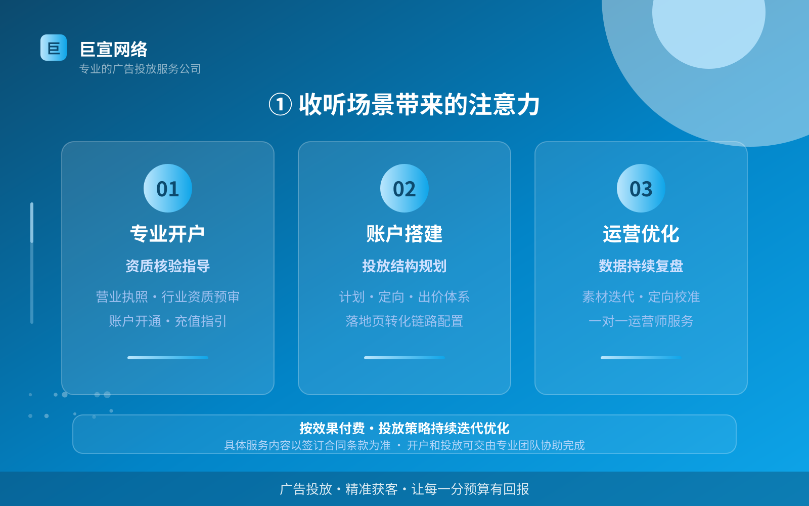① 收听场景带来的注意力(服务内容介绍) ① 收听场景带来的注意力(服务内容介绍)