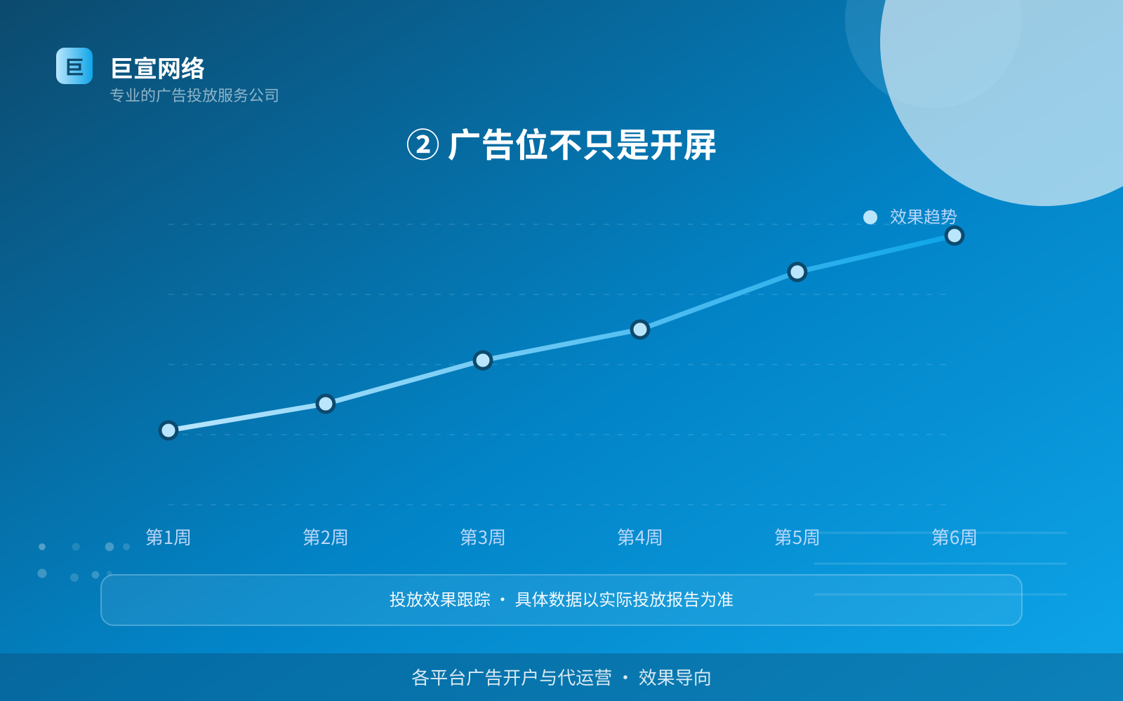② 广告位不只是开屏(投放方式对比) ② 广告位不只是开屏(投放方式对比)