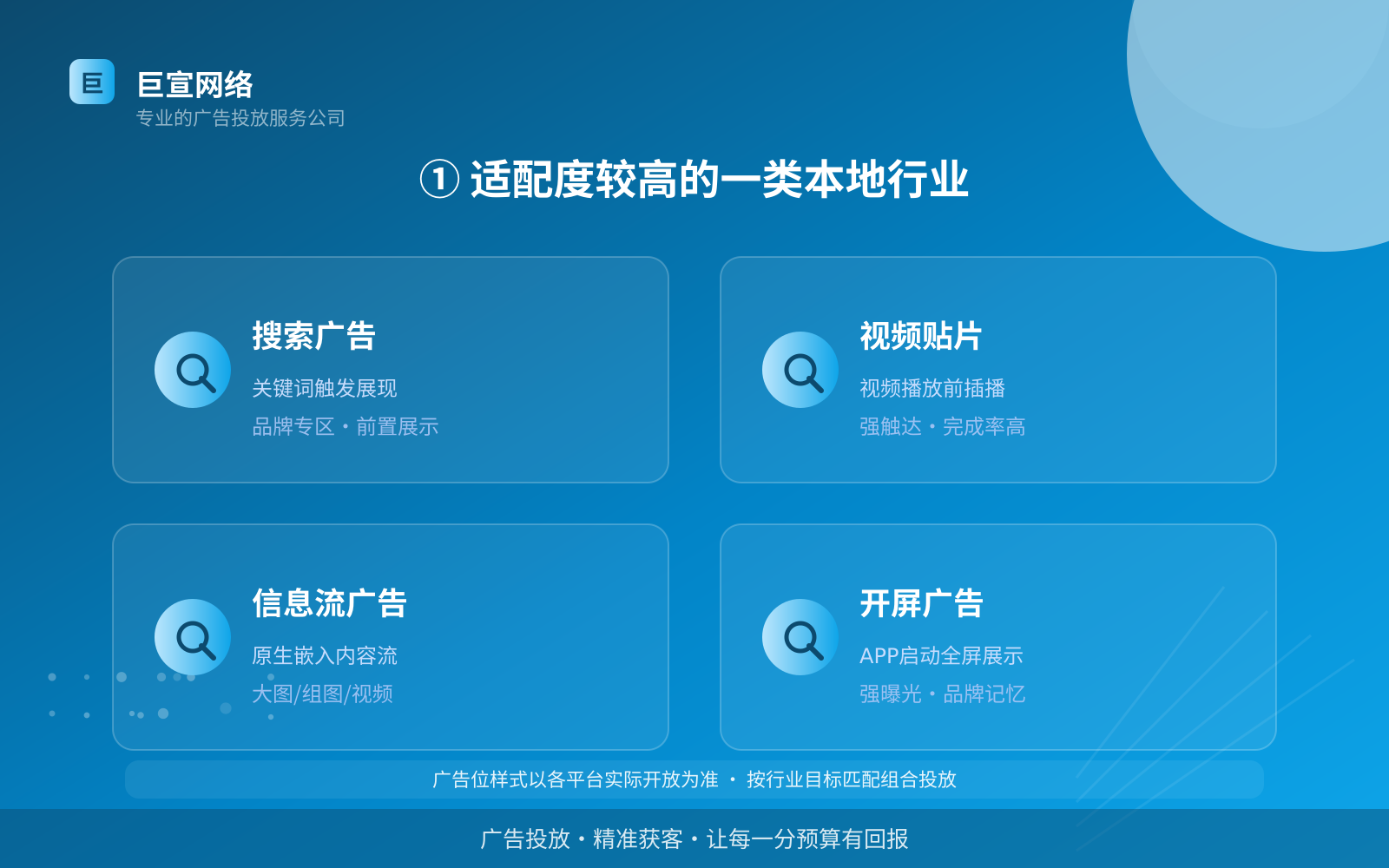 ① 适配度较高的一类本地行业(费用与预算参考) ① 适配度较高的一类本地行业(费用与预算参考)