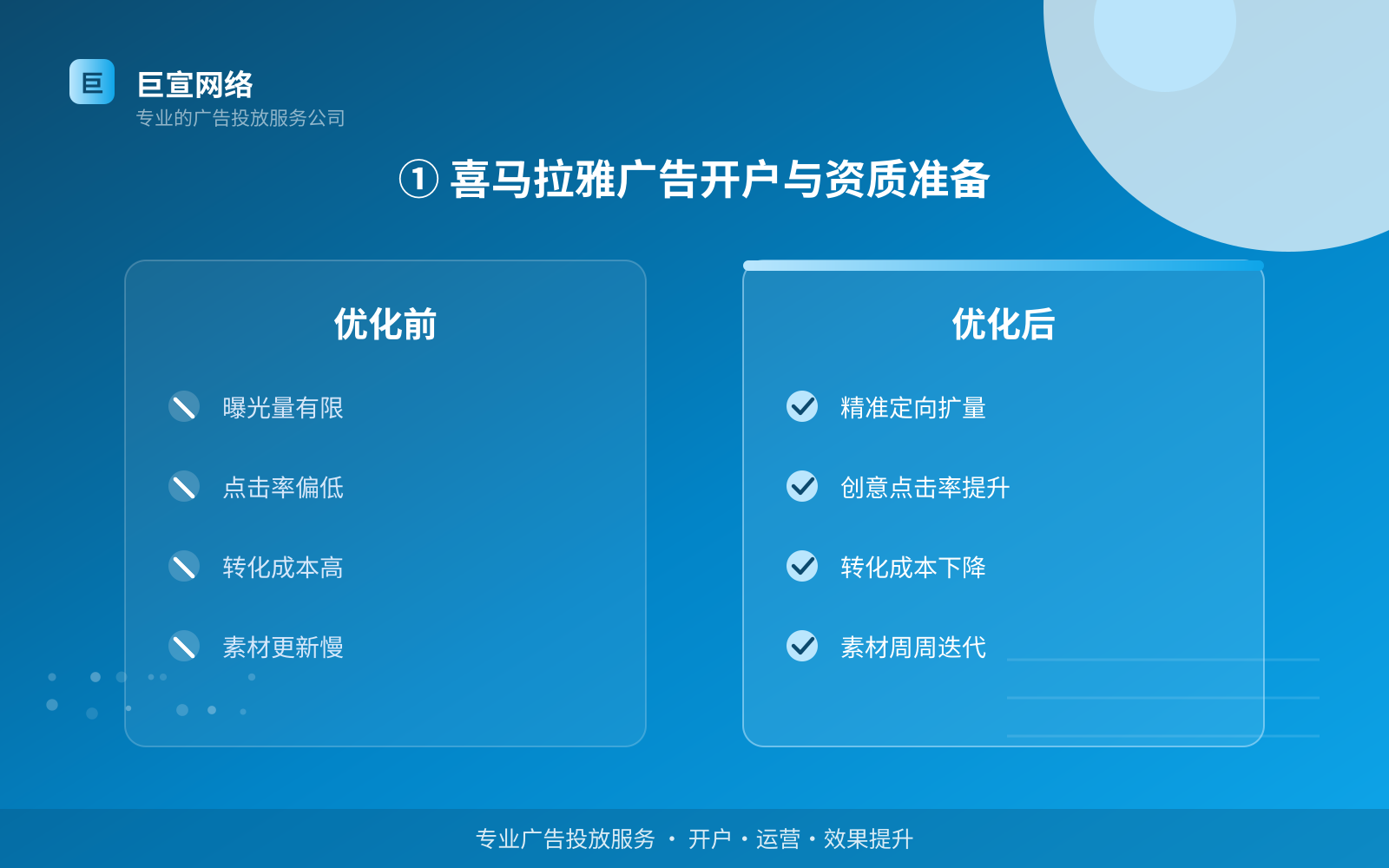 ① 喜马拉雅广告开户与资质准备(效果数据维度) ① 喜马拉雅广告开户与资质准备(效果数据维度)