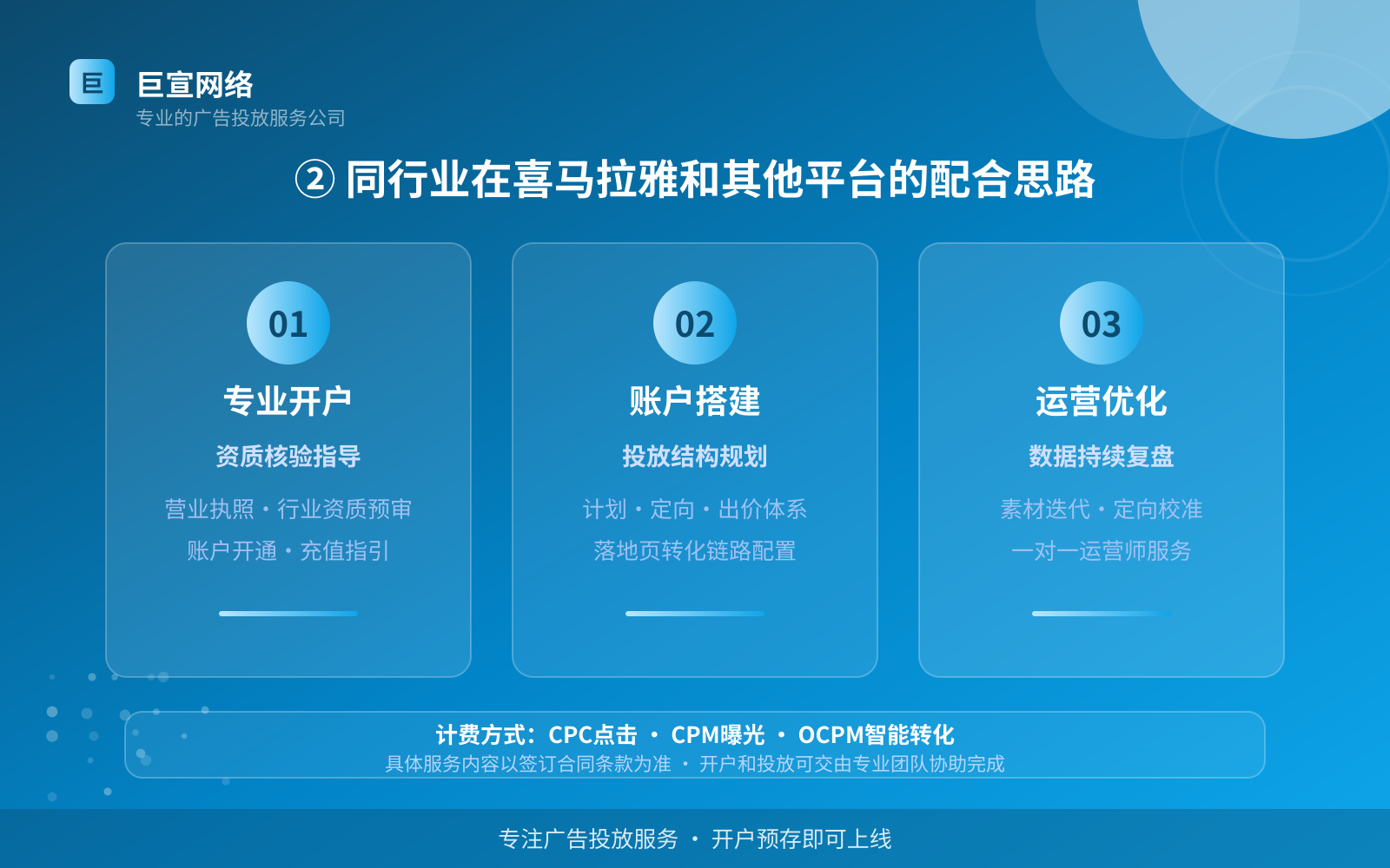 ② 同行业在喜马拉雅和其他平台的配合思路(投放方式对比) ② 同行业在喜马拉雅和其他平台的配合思路(投放方式对比)