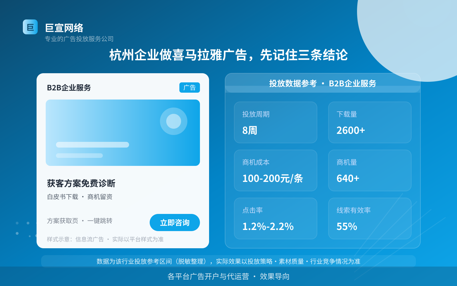杭州企业做喜马拉雅广告,先记住三条结论(投放总览) 杭州企业做喜马拉雅广告,先记住三条结论(投放总览)