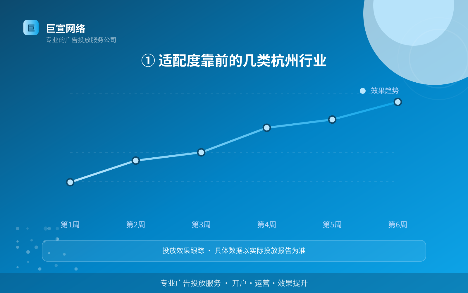 ① 适配度靠前的几类杭州行业(服务内容介绍) ① 适配度靠前的几类杭州行业(服务内容介绍)