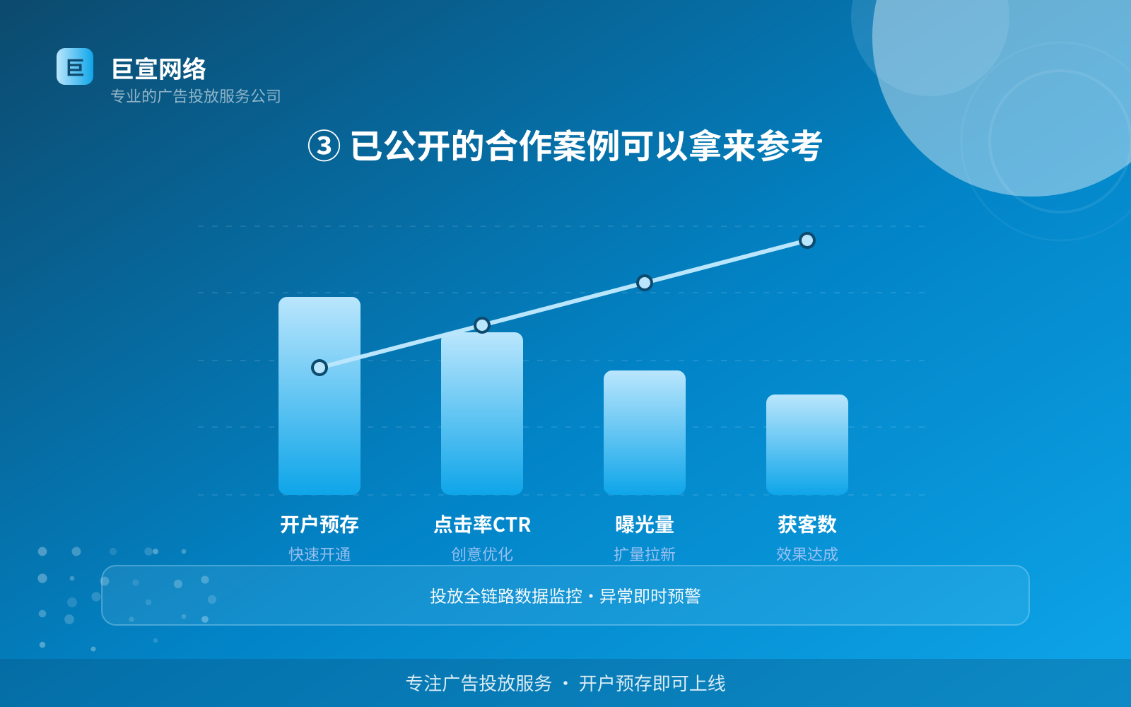 ③ 已公开的合作案例可以拿来参考(效果数据维度) ③ 已公开的合作案例可以拿来参考(效果数据维度)