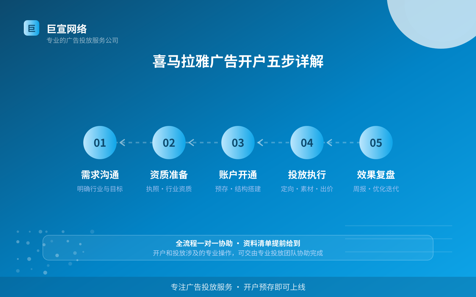 喜马拉雅广告开户五步详解(开户流程图解) 喜马拉雅广告开户五步详解(开户流程图解)