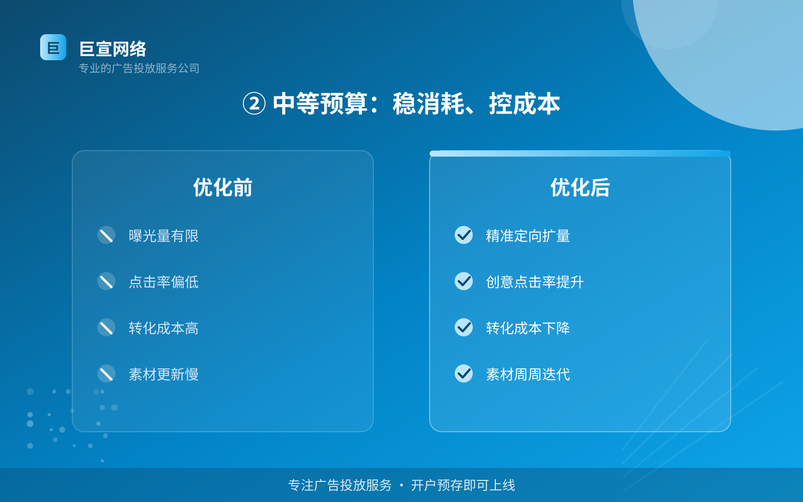 ② 中等预算:稳消耗、控成本(效果数据维度) ② 中等预算:稳消耗、控成本(效果数据维度)