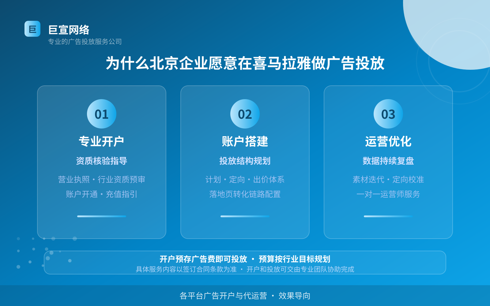 为什么北京企业愿意在喜马拉雅做广告投放(投放总览) 为什么北京企业愿意在喜马拉雅做广告投放(投放总览)