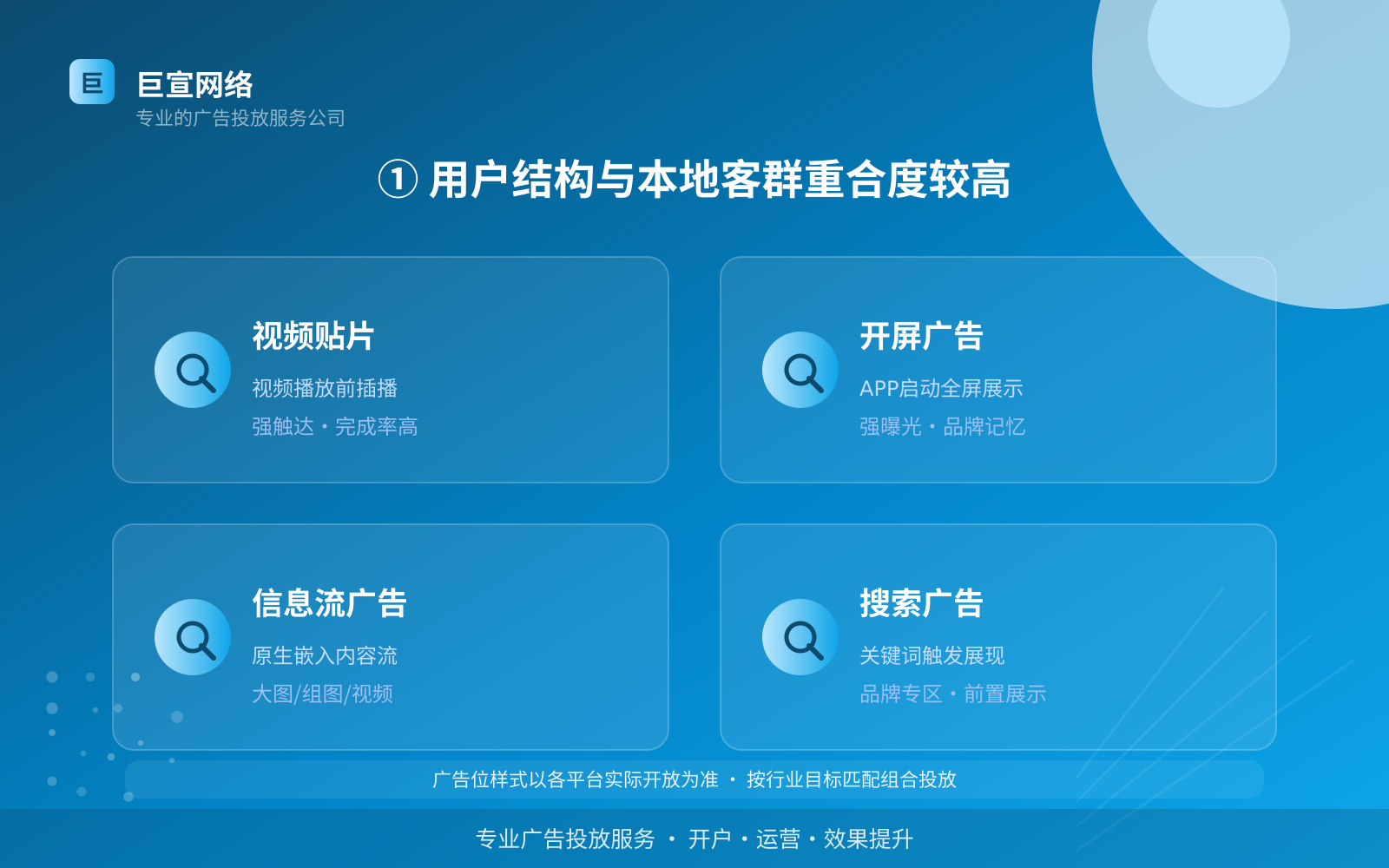 ① 用户结构与本地客群重合度较高(费用与预算参考) ① 用户结构与本地客群重合度较高(费用与预算参考)