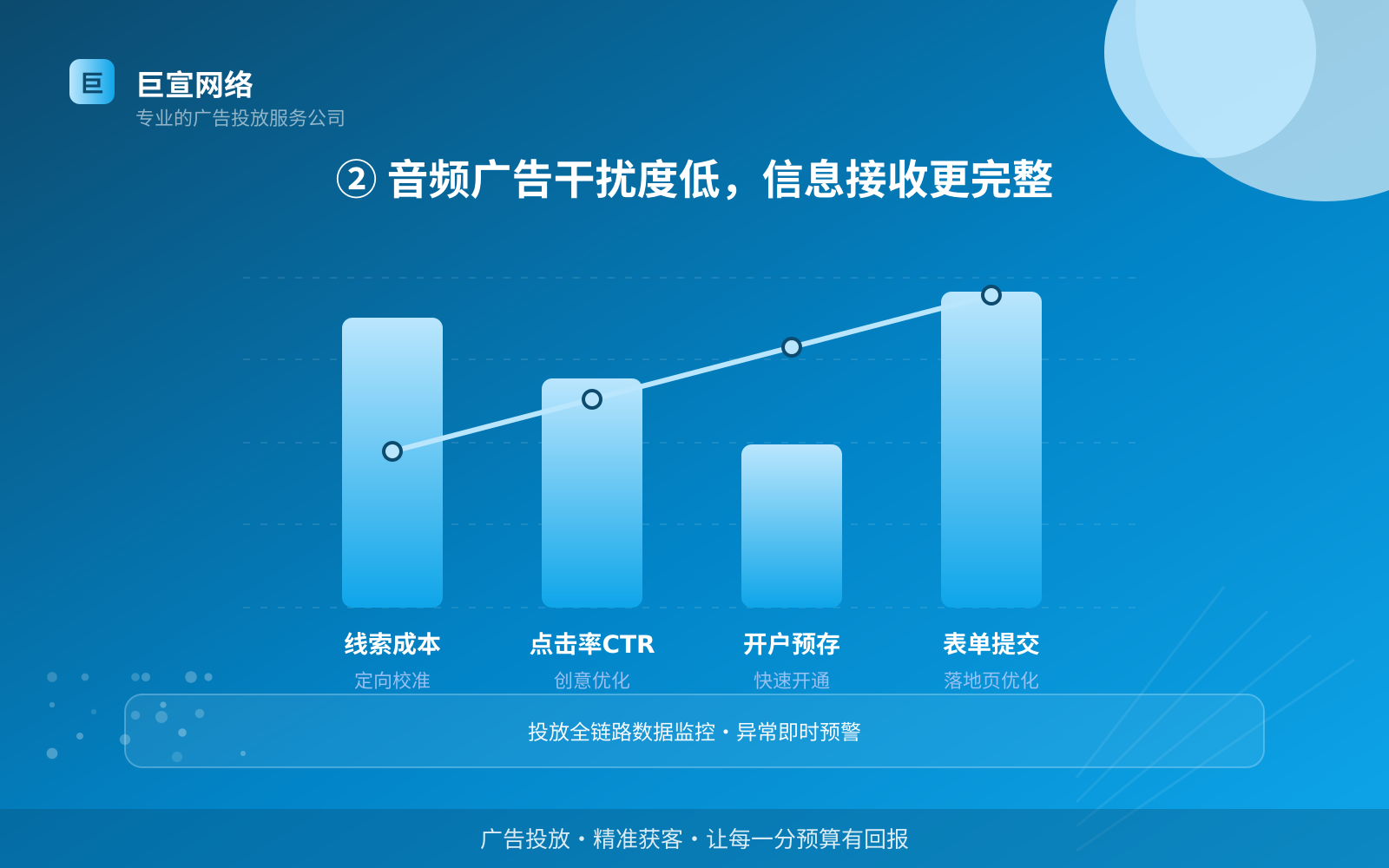 ② 音频广告干扰度低,信息接收更完整(服务内容介绍) ② 音频广告干扰度低,信息接收更完整(服务内容介绍)