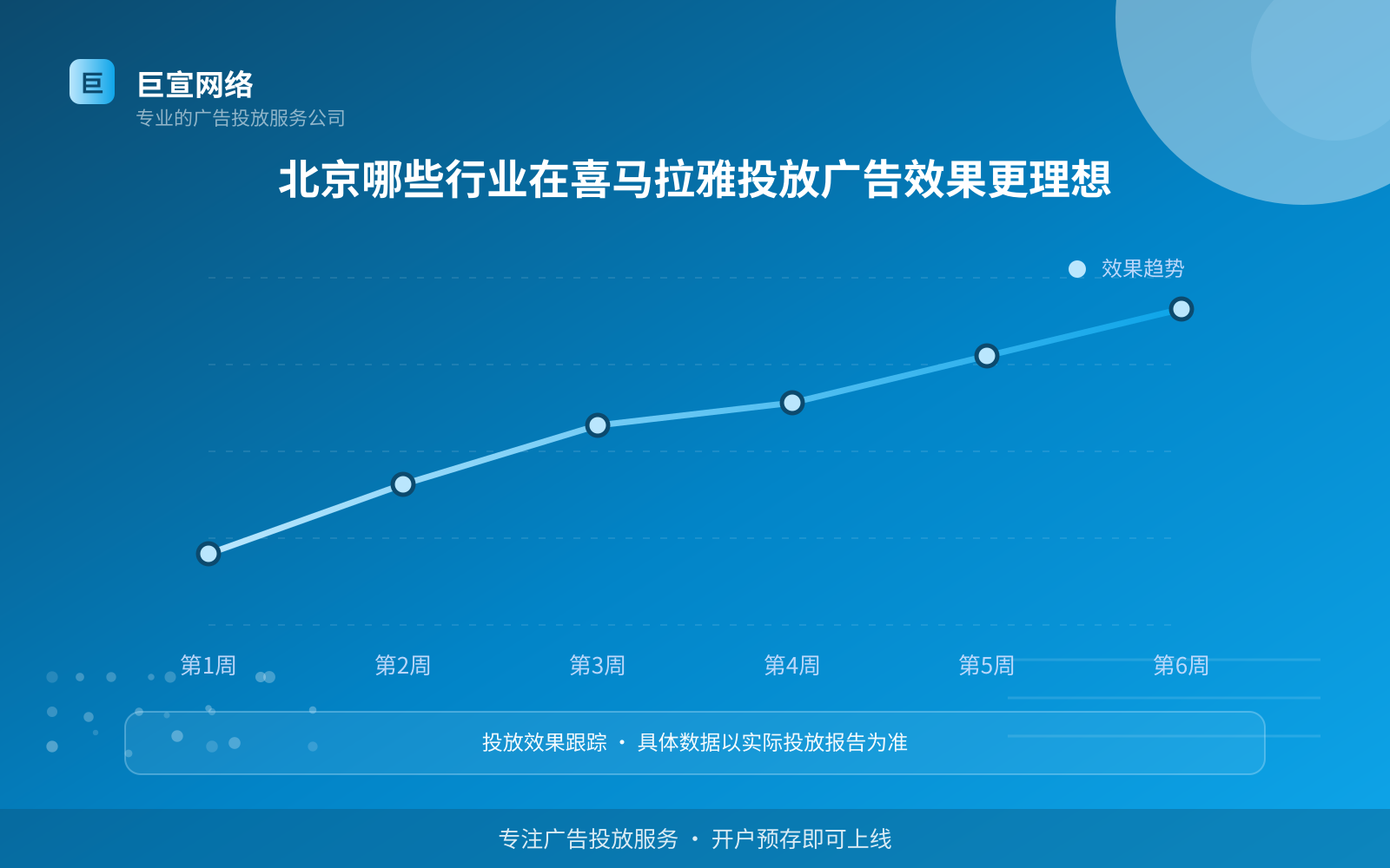 北京哪些行业在喜马拉雅投放广告效果更理想(效果数据维度) 北京哪些行业在喜马拉雅投放广告效果更理想(效果数据维度)