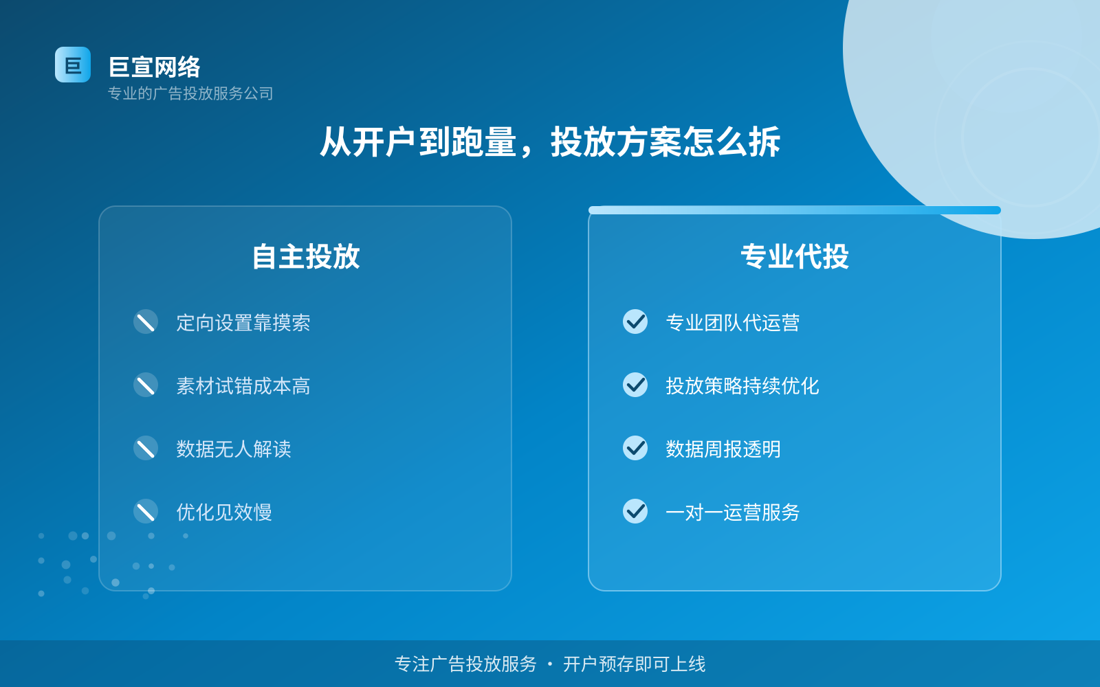 从开户到跑量,投放方案怎么拆(开户流程图解) 从开户到跑量,投放方案怎么拆(开户流程图解)