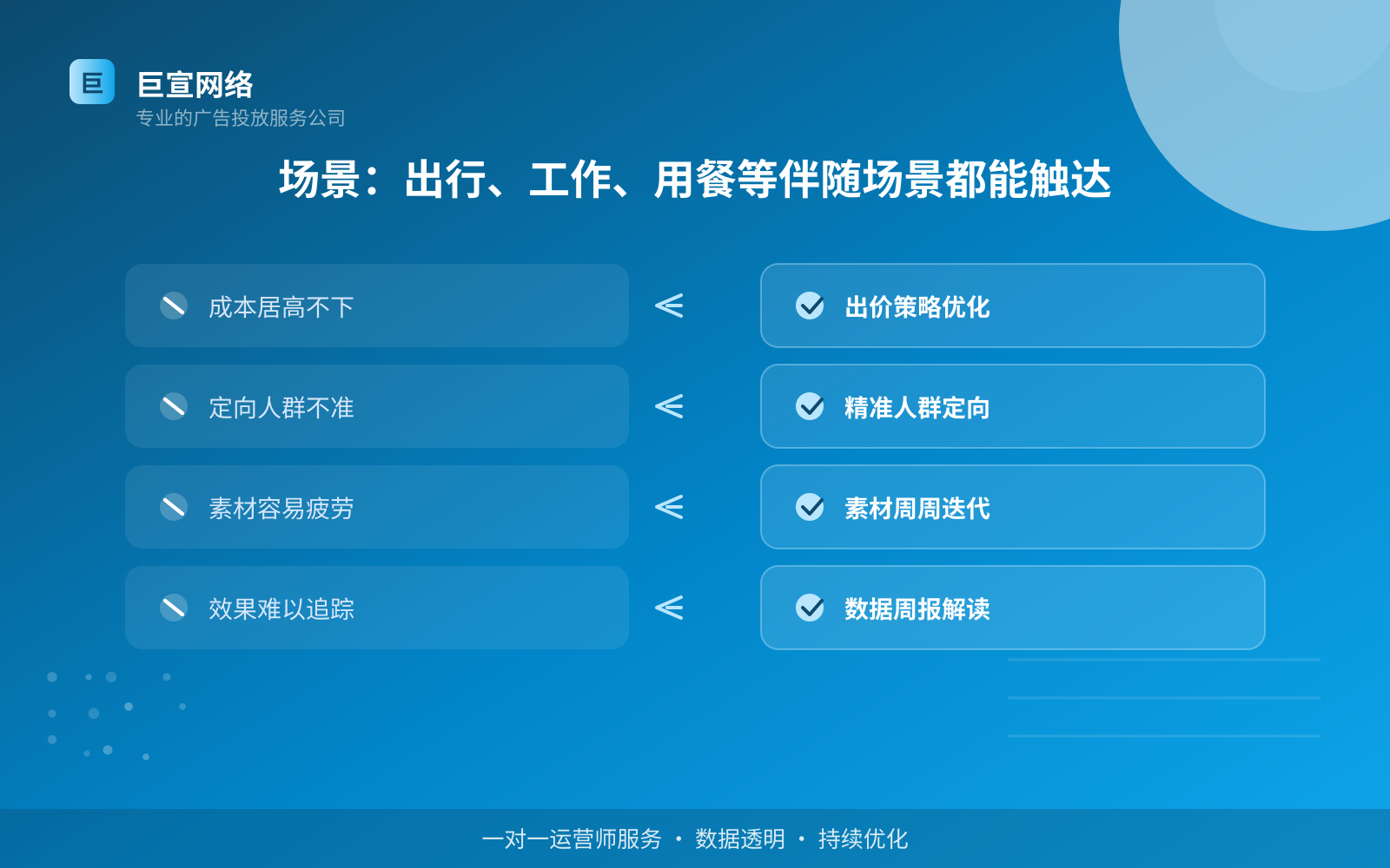 场景:出行、工作、用餐等伴随场景都能触达(服务内容介绍) 场景:出行、工作、用餐等伴随场景都能触达(服务内容介绍)