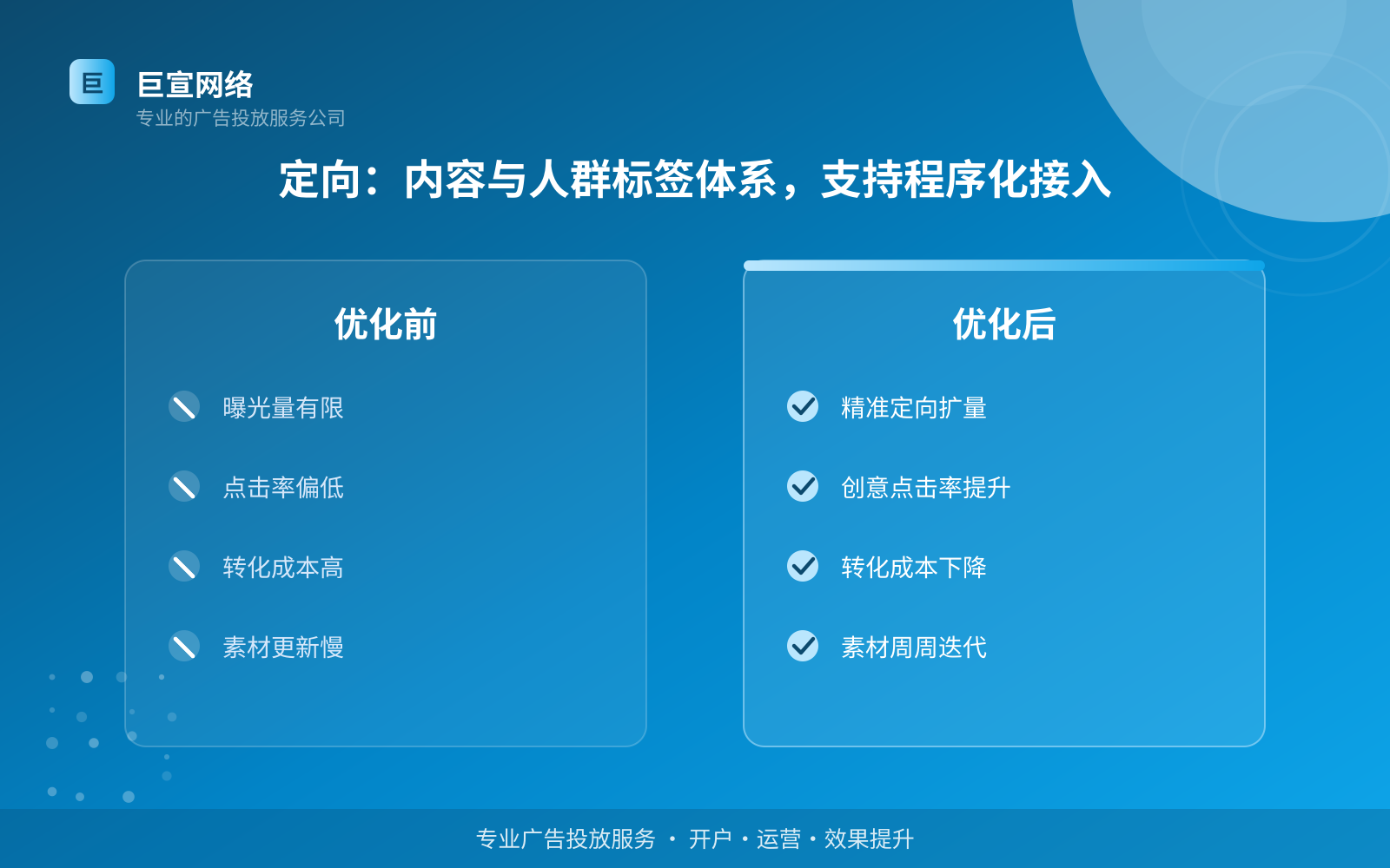 定向:内容与人群标签体系,支持程序化接入(投放方式对比) 定向:内容与人群标签体系,支持程序化接入(投放方式对比)