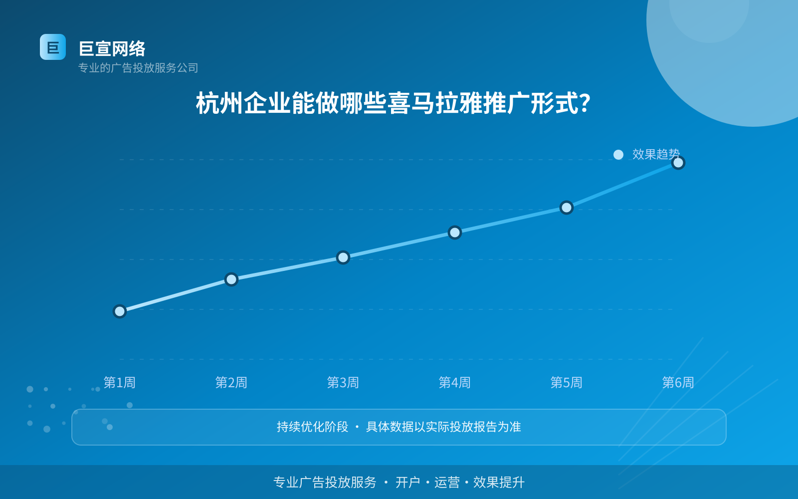杭州企业能做哪些喜马拉雅推广形式?(效果数据维度) 杭州企业能做哪些喜马拉雅推广形式?(效果数据维度)