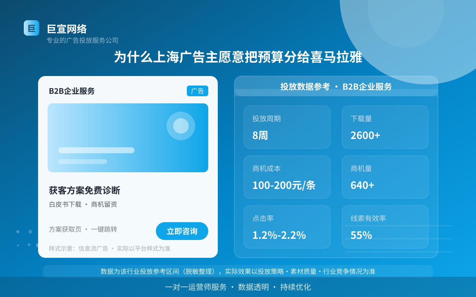 为什么上海广告主愿意把预算分给喜马拉雅(费用与预算参考) 为什么上海广告主愿意把预算分给喜马拉雅(费用与预算参考)