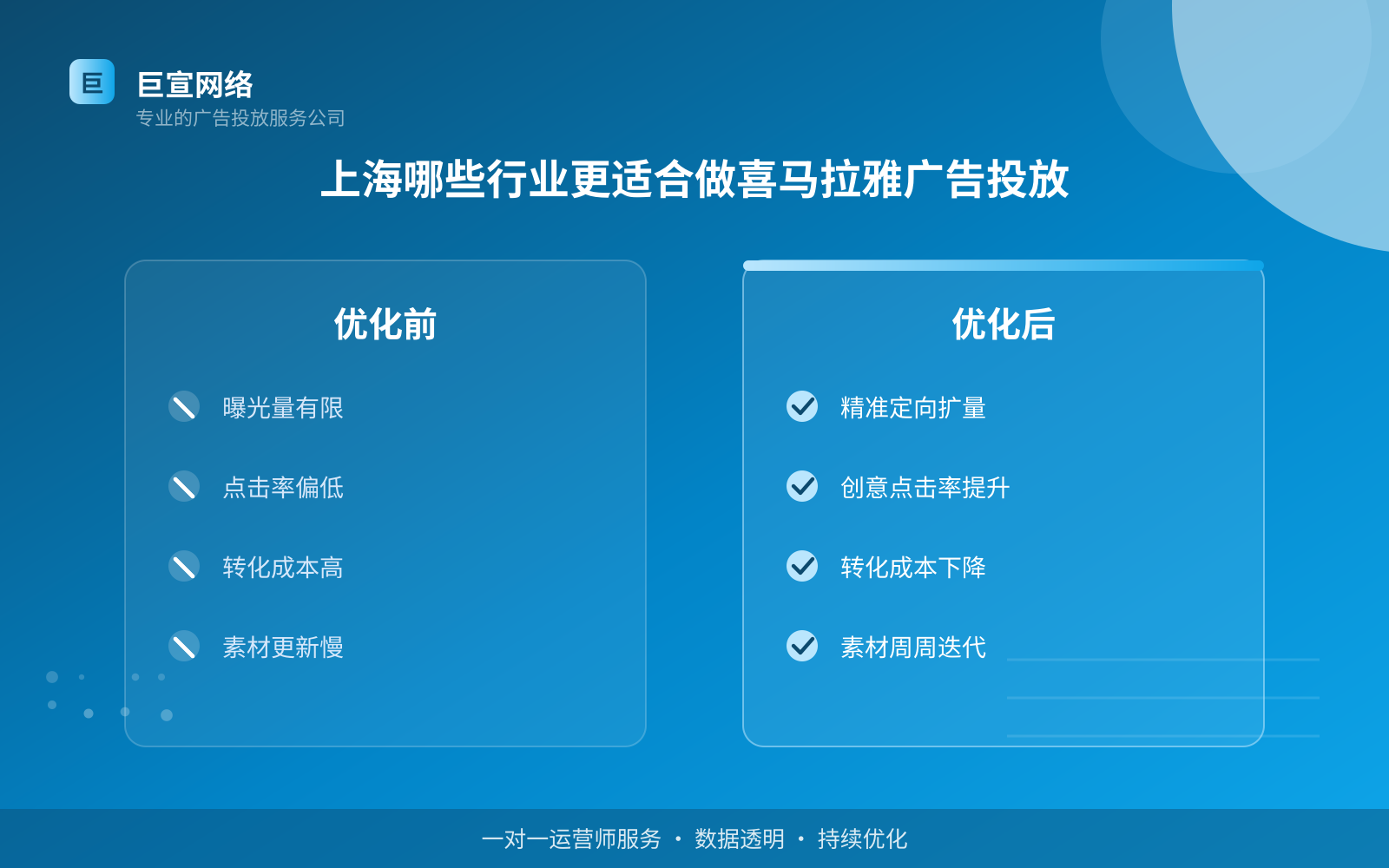 上海哪些行业更适合做喜马拉雅广告投放(开户流程图解) 上海哪些行业更适合做喜马拉雅广告投放(开户流程图解)