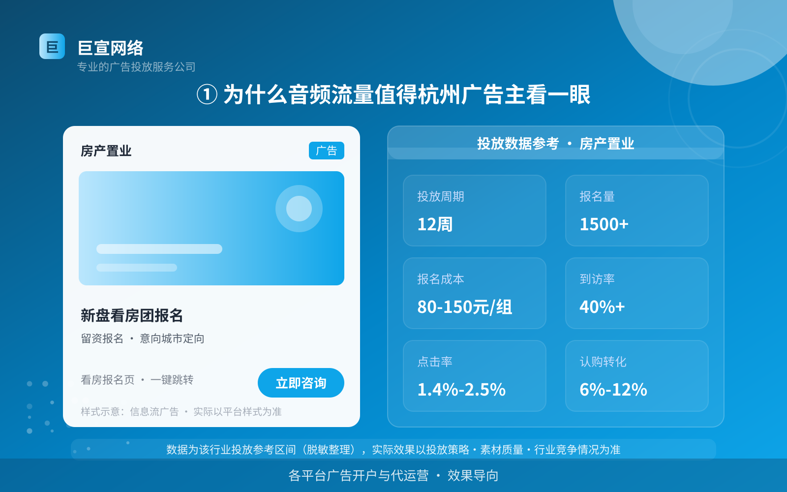 ① 为什么音频流量值得杭州广告主看一眼(投放总览) ① 为什么音频流量值得杭州广告主看一眼(投放总览)