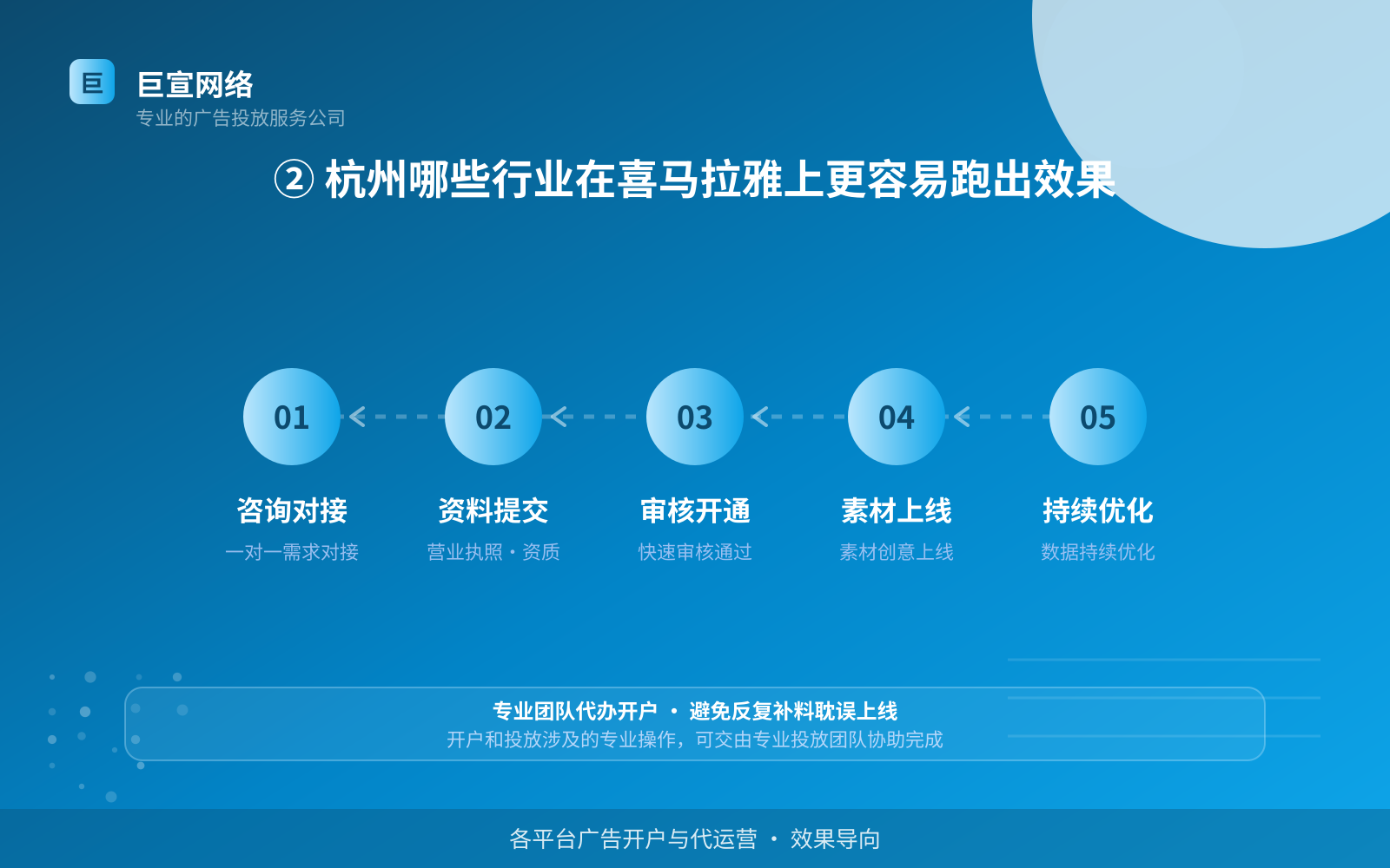② 杭州哪些行业在喜马拉雅上更容易跑出效果(费用与预算参考) ② 杭州哪些行业在喜马拉雅上更容易跑出效果(费用与预算参考)
