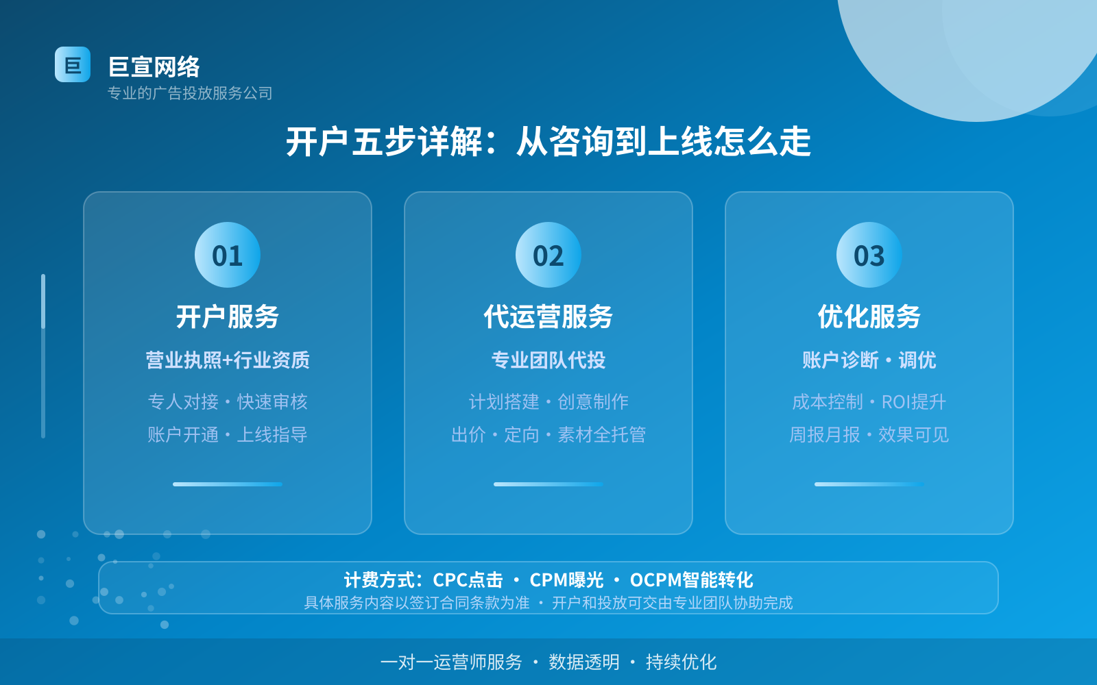 开户五步详解:从咨询到上线怎么走(服务内容介绍) 开户五步详解:从咨询到上线怎么走(服务内容介绍)