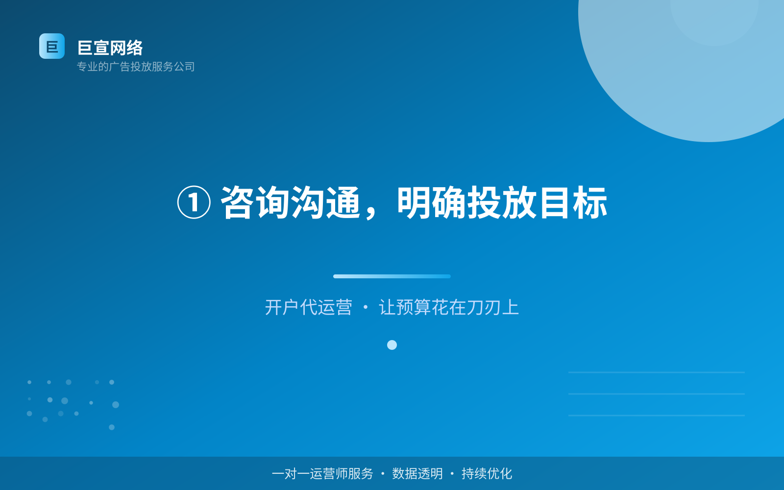 ① 咨询沟通,明确投放目标(投放方式对比) ① 咨询沟通,明确投放目标(投放方式对比)