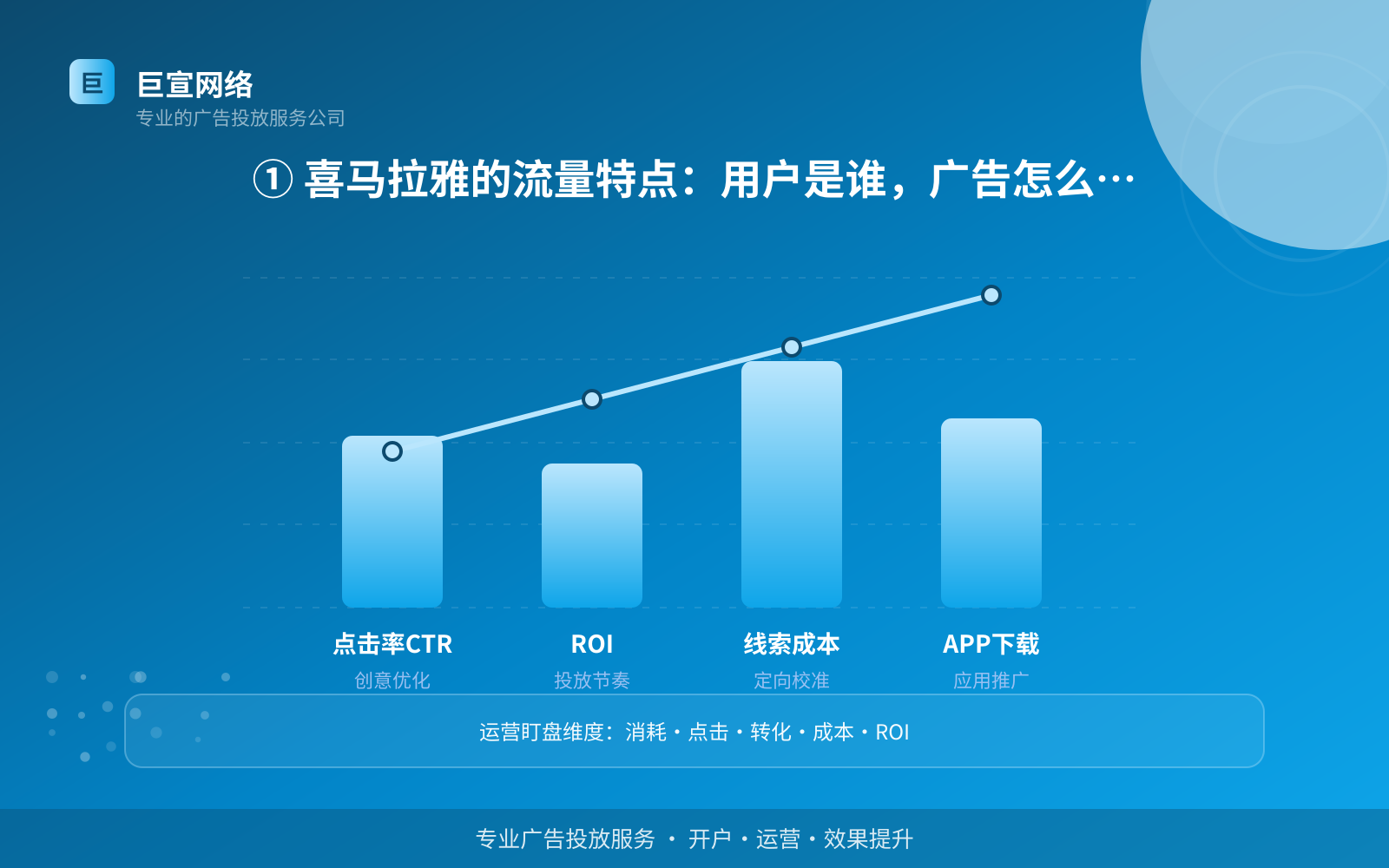 ① 喜马拉雅的流量特点：用户是谁，广告怎么展示（费用与预算参考）