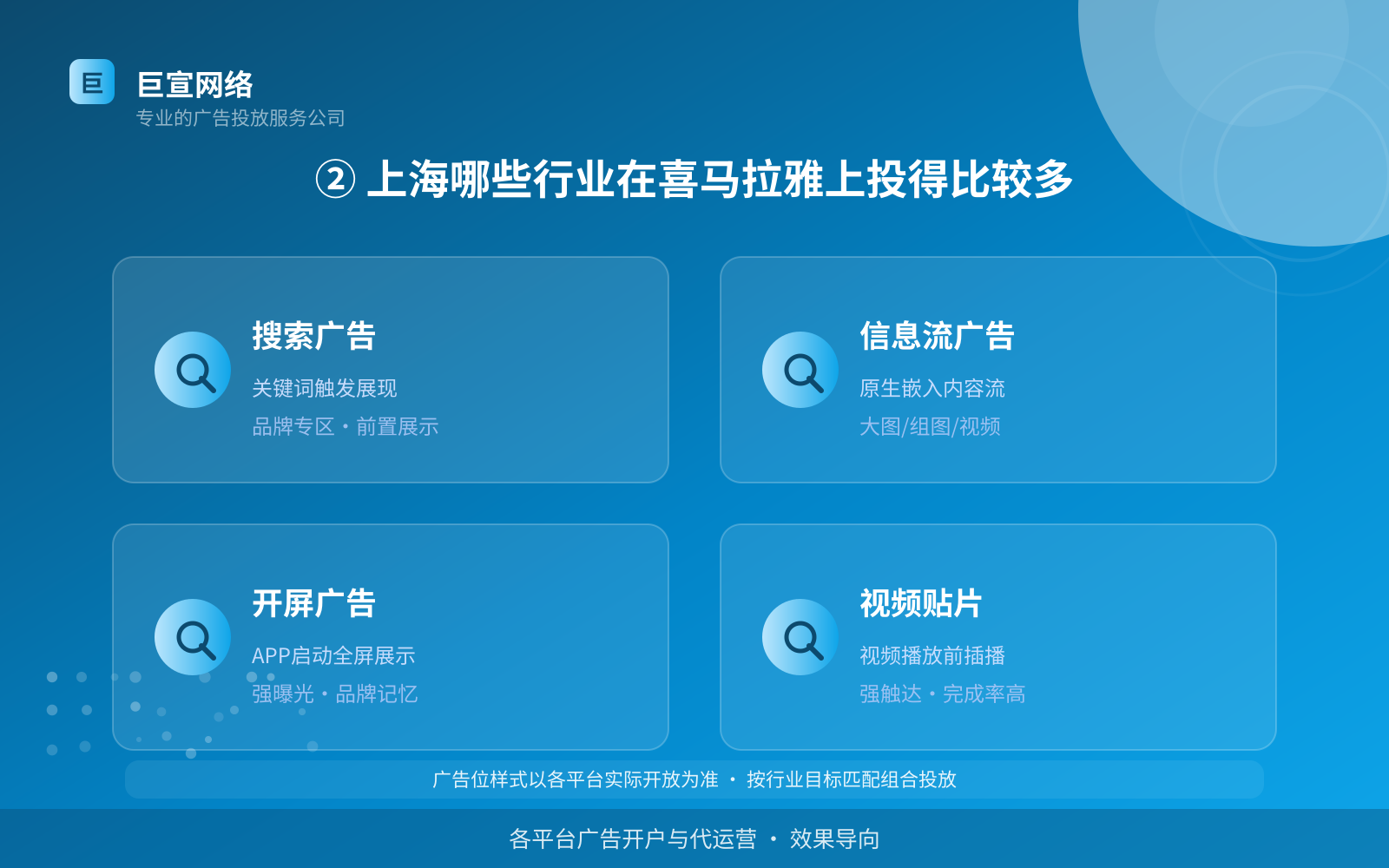 ② 上海哪些行业在喜马拉雅上投得比较多（服务内容介绍）